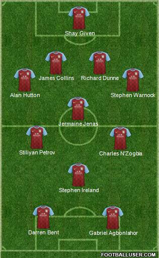 Aston Villa Formation 2011