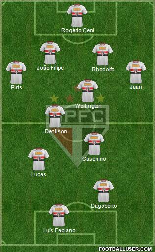 São Paulo FC Formation 2011