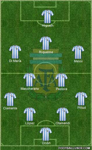 Argentina Formation 2011