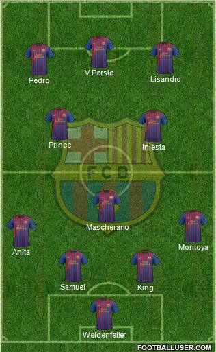 F.C. Barcelona Formation 2011