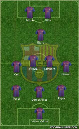 F.C. Barcelona B Formation 2011