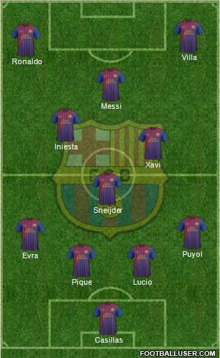 F.C. Barcelona Formation 2011