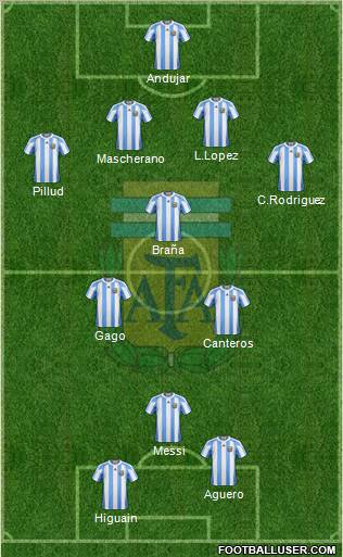 Argentina Formation 2011