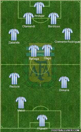 Argentina Formation 2011