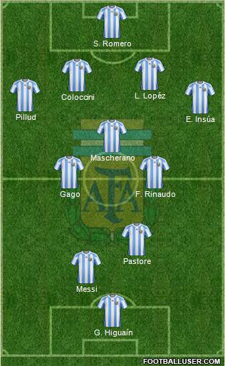 Argentina Formation 2011