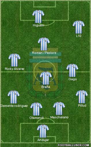 Argentina Formation 2011