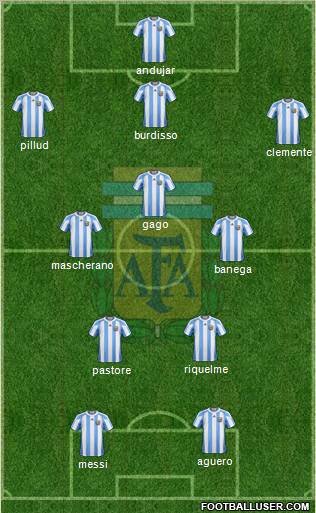 Argentina Formation 2011