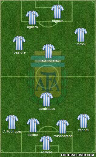 Argentina Formation 2011