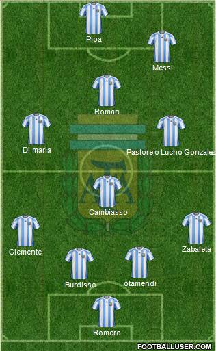 Argentina Formation 2011