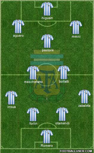 Argentina Formation 2011