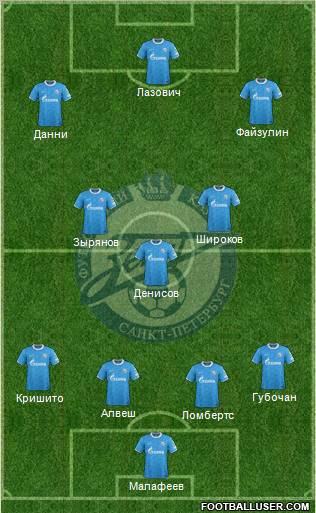 Zenit St. Petersburg Formation 2011