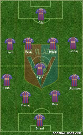 KS Vllaznia Shkodër Formation 2011