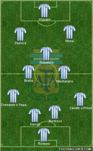Argentina Formation 2011