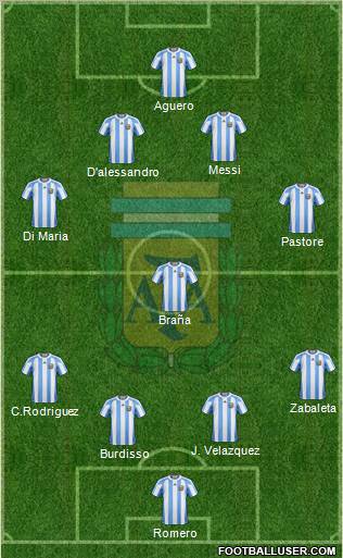 Argentina Formation 2011