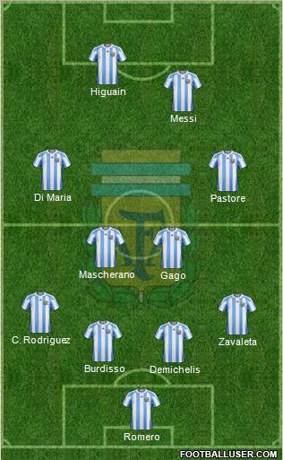 Argentina Formation 2011