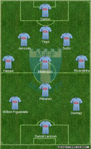 Malmö FF Formation 2011