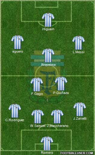 Argentina Formation 2011