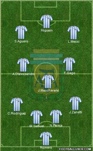 Argentina Formation 2011