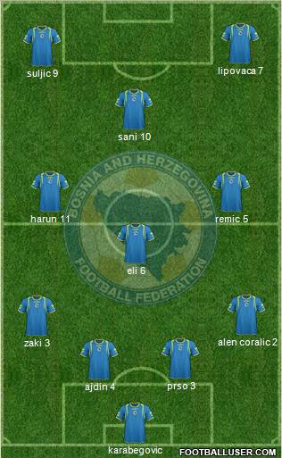 Bosnia and Herzegovina Formation 2011