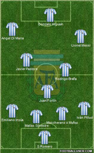 Argentina Formation 2011