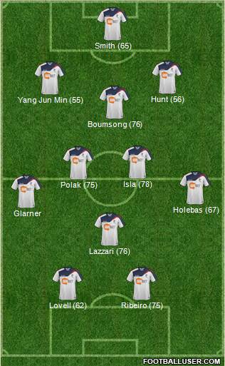 Bolton Wanderers Formation 2011