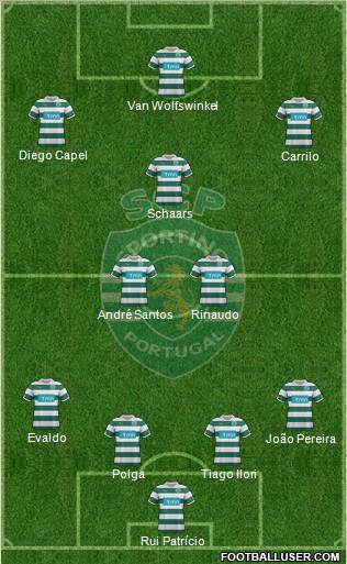 Sporting Clube de Portugal - SAD Formation 2011