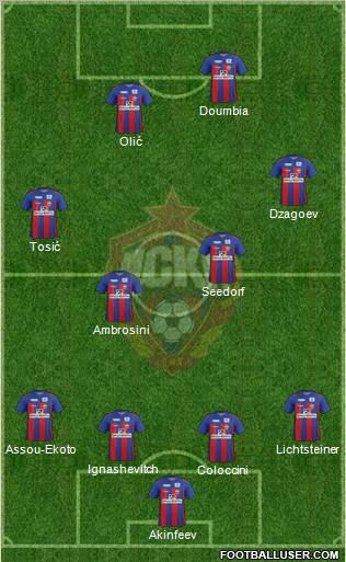 CSKA Moscow Formation 2011