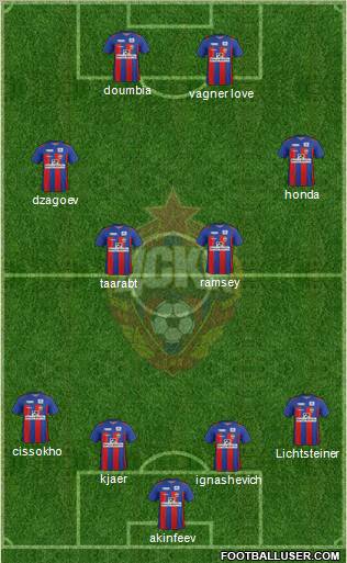 CSKA Moscow Formation 2011