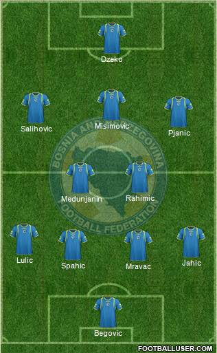 Bosnia and Herzegovina Formation 2011