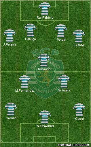 Sporting Clube de Portugal - SAD Formation 2011