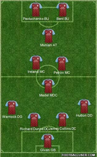 Aston Villa Formation 2011