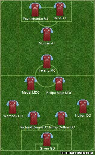 Aston Villa Formation 2011