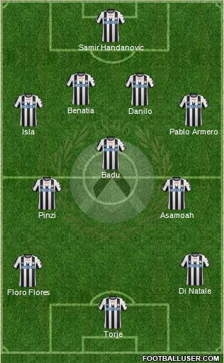 Udinese Formation 2011