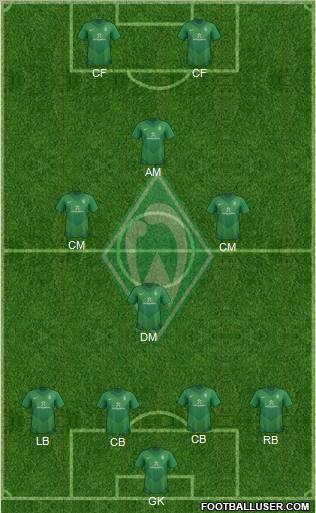 Werder Bremen Formation 2011