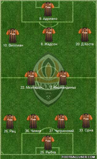 Shakhtar Donetsk Formation 2011