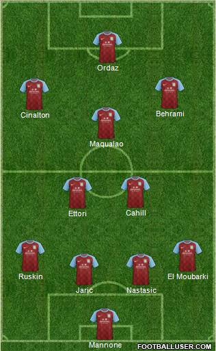 Aston Villa Formation 2011