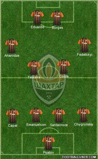 Shakhtar Donetsk Formation 2011