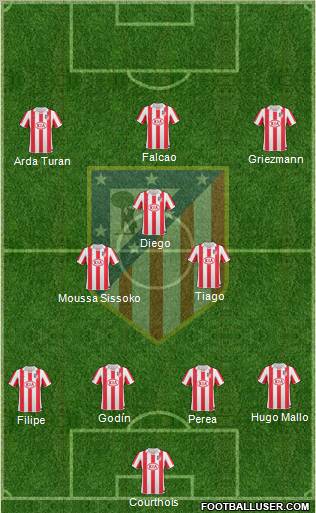 Atlético Madrid B Formation 2011