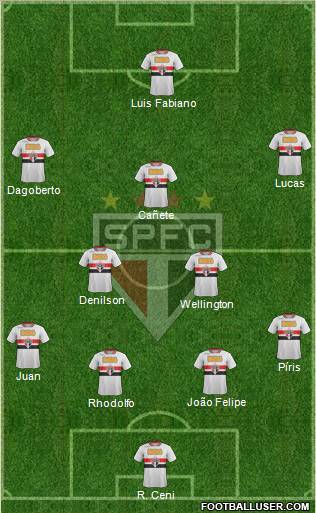 São Paulo FC Formation 2011