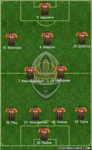 Shakhtar Donetsk Formation 2011