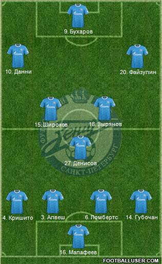 Zenit St. Petersburg Formation 2011