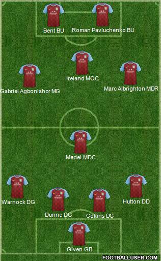 Aston Villa Formation 2011