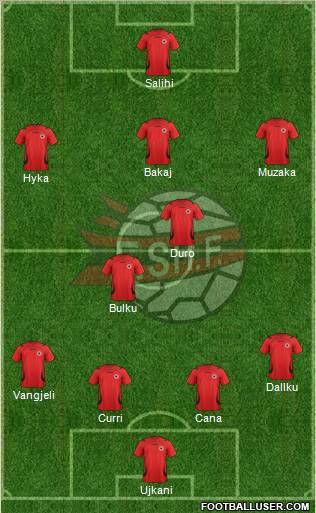 Albania Formation 2011