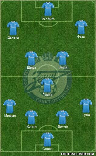 Zenit St. Petersburg Formation 2011