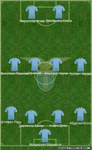 S.S. Lazio Formation 2011