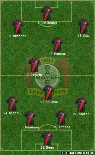 Bayer 04 Leverkusen Formation 2011