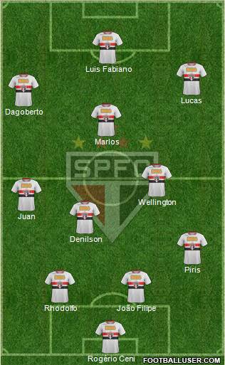 São Paulo FC Formation 2011