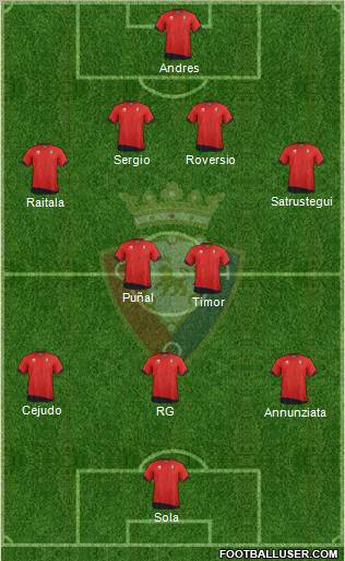 C. At. Osasuna Formation 2011