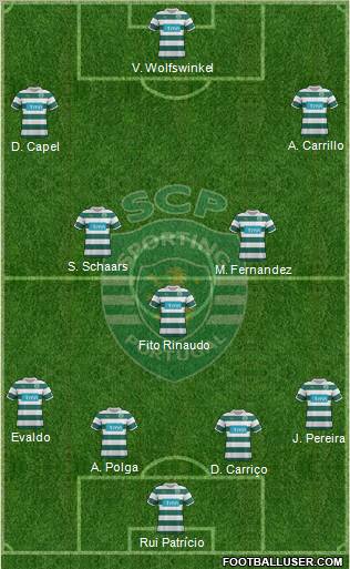 Sporting Clube de Portugal - SAD Formation 2011