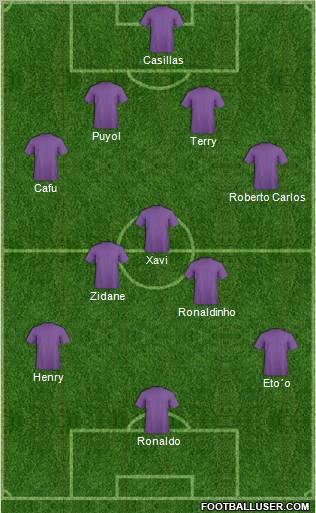 Football Manager Team Formation 2011